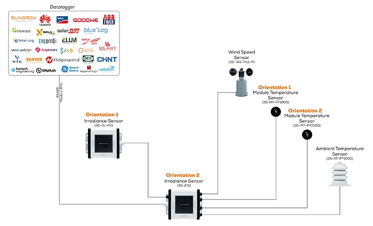 dual orientation irradiance sensor1