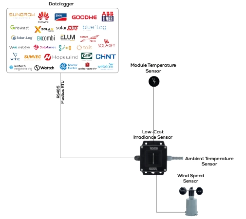 low cost irradiance sensor schema