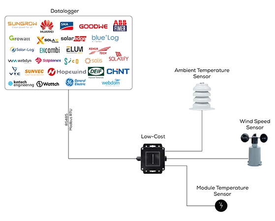 low cost pv sensors