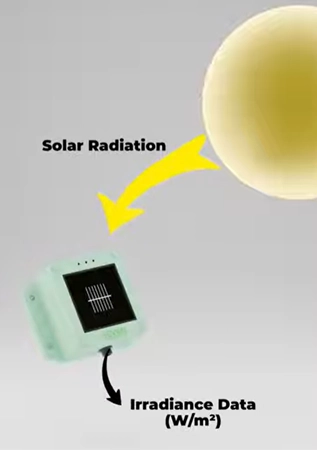 Advanced Irradiance Sensor 3S IS+
