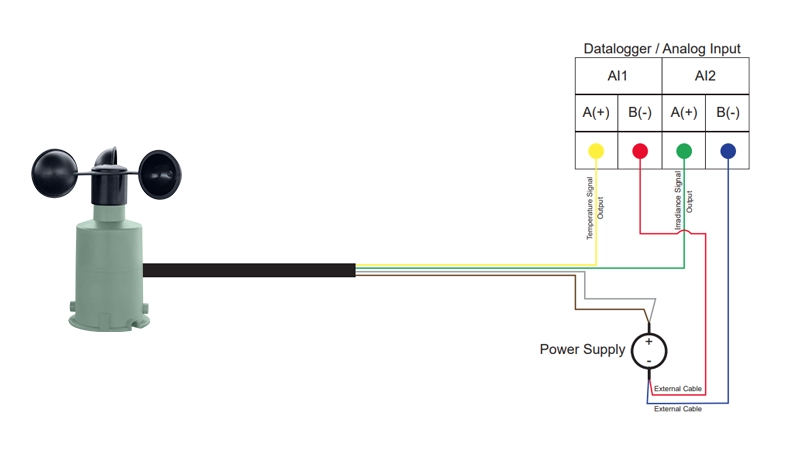 plastic wind speed sensor with analog output cable connections
