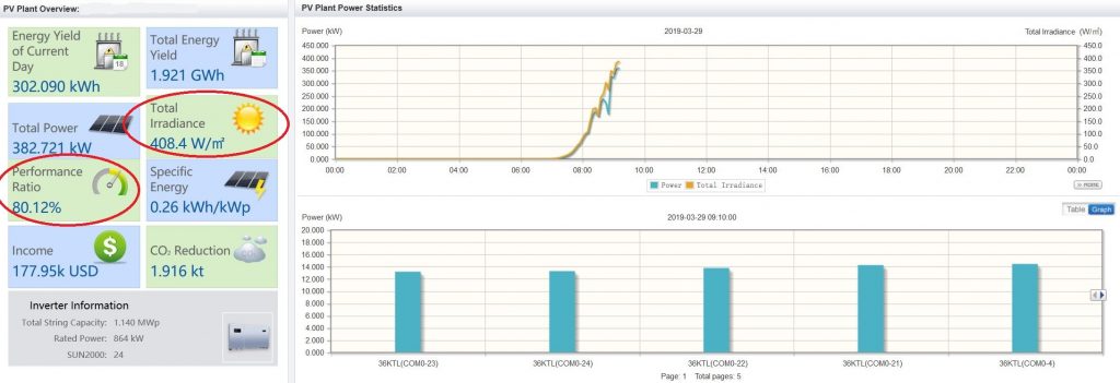 Performance_Ratio_PR