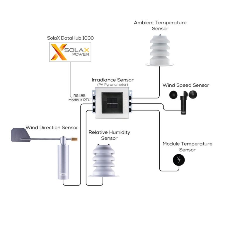 SolaX Power Weather Station Seven Sensor