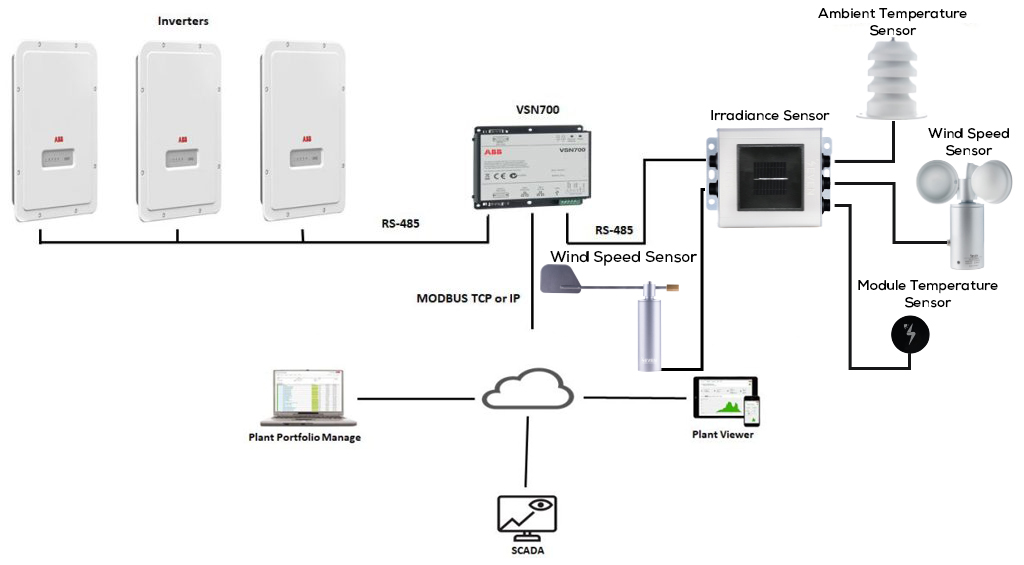 abb-monitoring-system