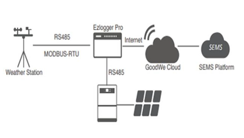 goodwe working principle