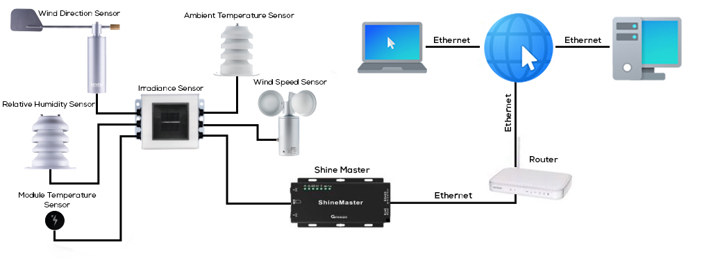 growatt-network-structure