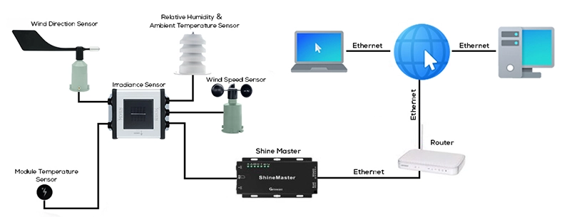 growatt network structure 1