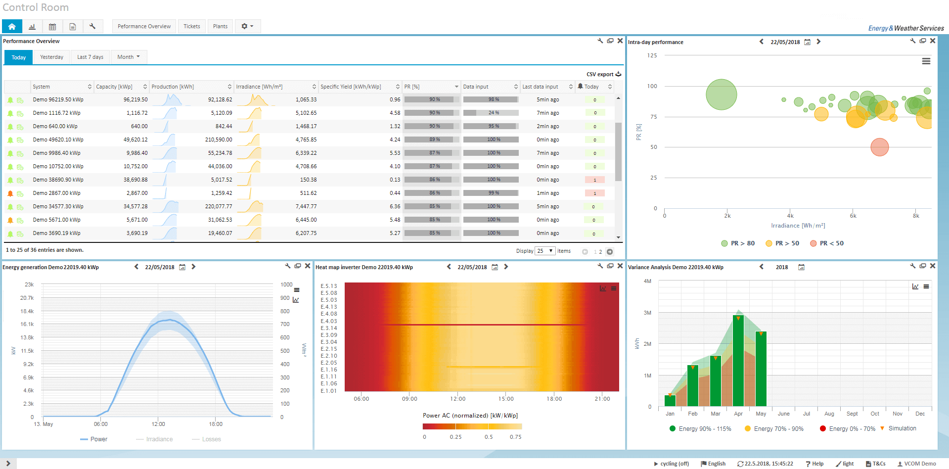 vcom-portfolio-management