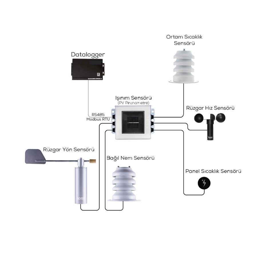 Işınım Sensörü Modbus RTU Çıkışlı 1