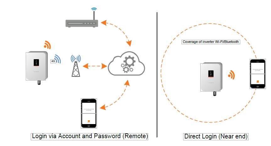 isolarcloud monitoring