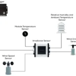 Weather Stations for Solar Plants