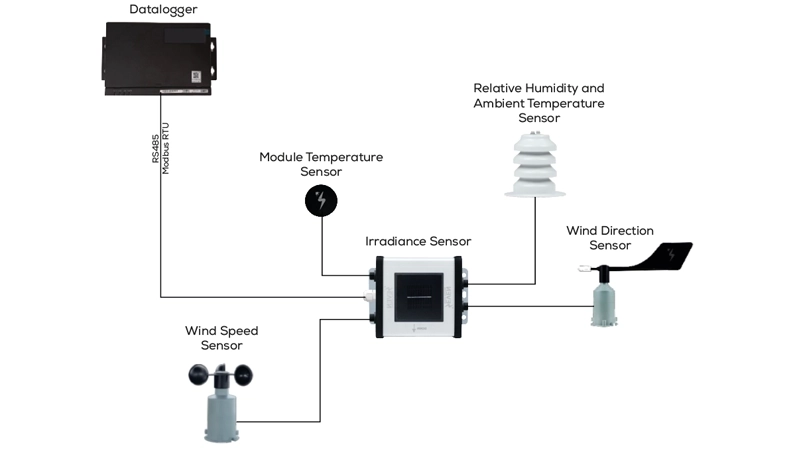Weather Station for Solar Plants
