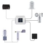 Weather Stations for Solar Plants