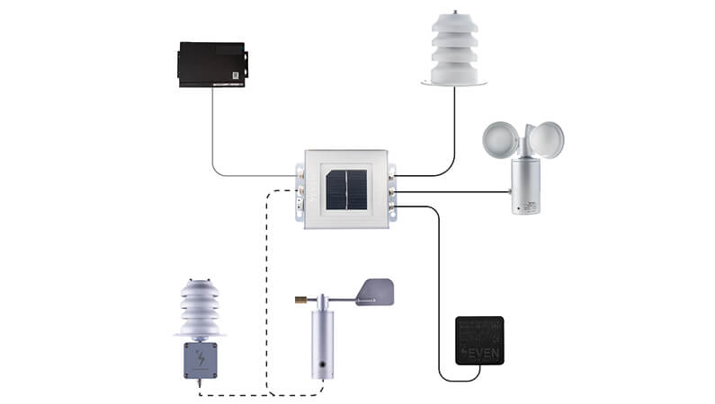 weather-stations for solar plants