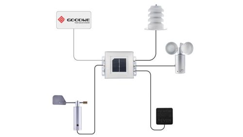 goodwe-meteorological-station