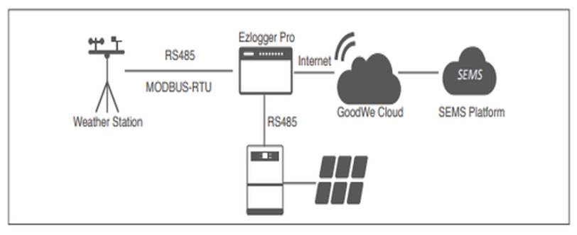 goodwe network structure