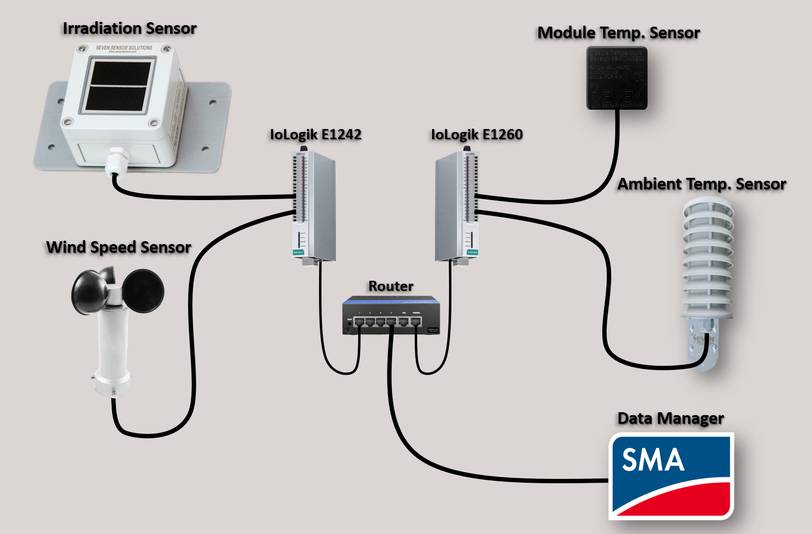 sma-weather-station