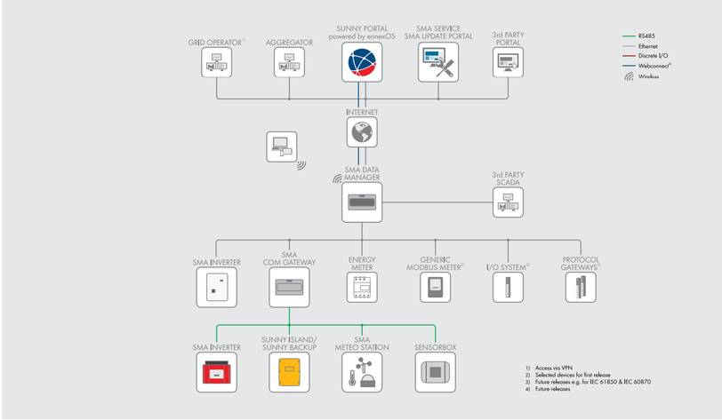 structure-network