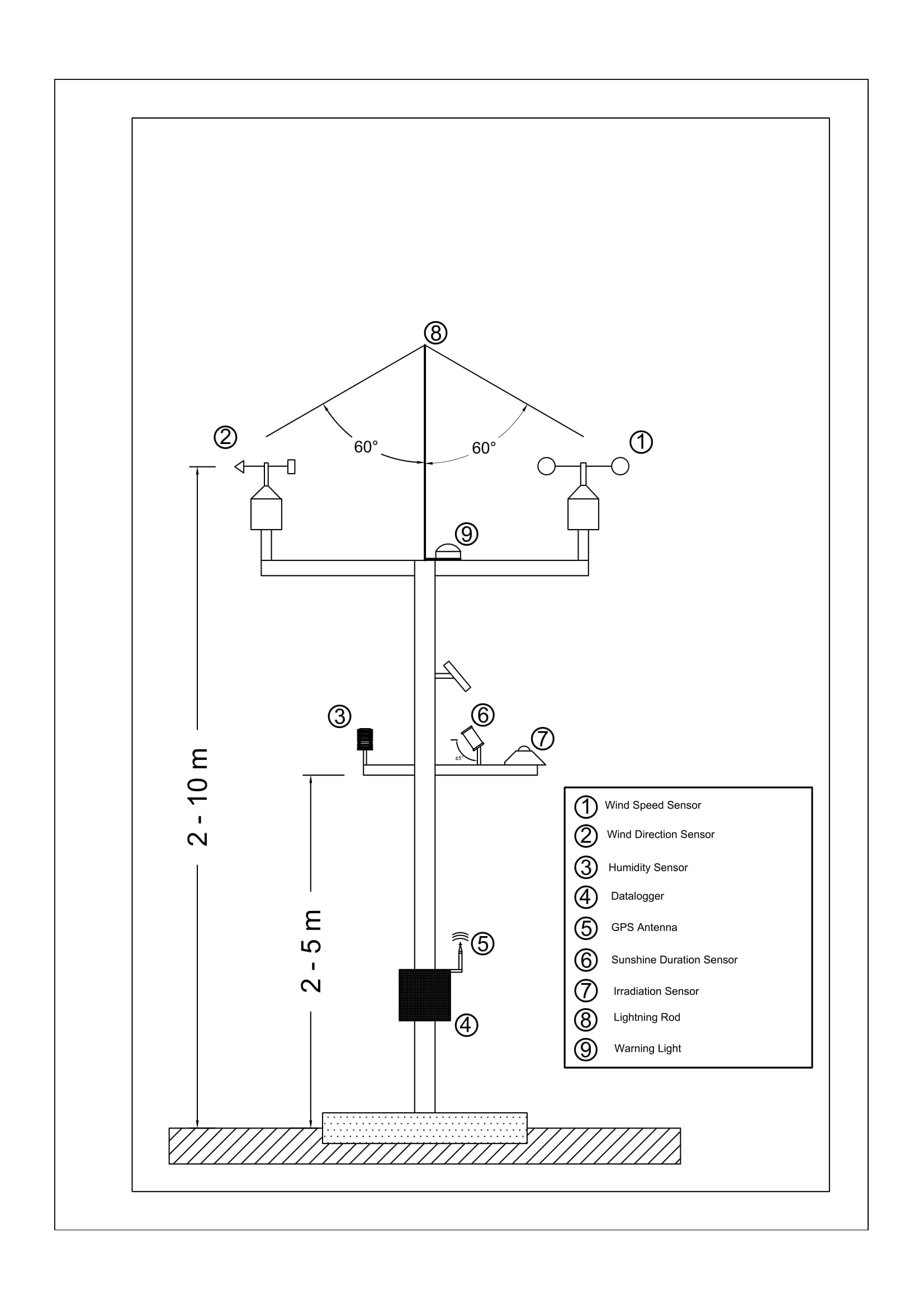 Weather Station Installations