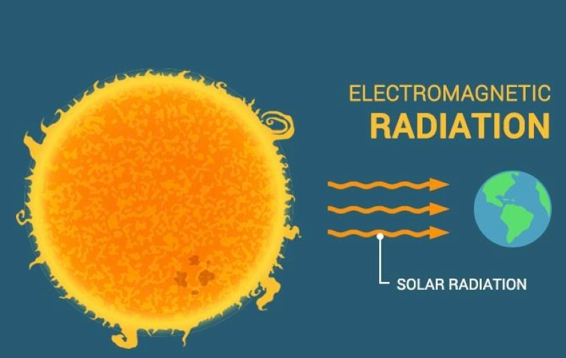 what-measures-the-solar-irradiance