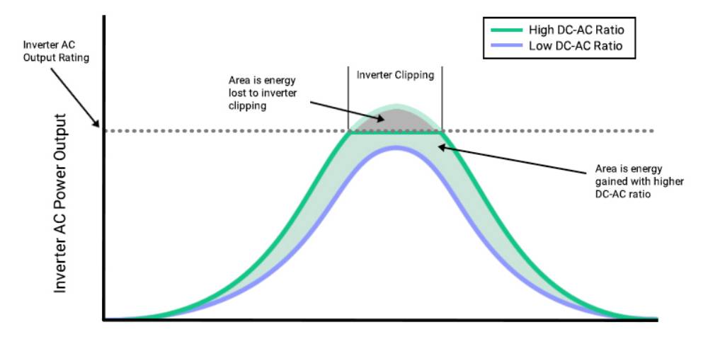 inverter-losses-in-pv-panels