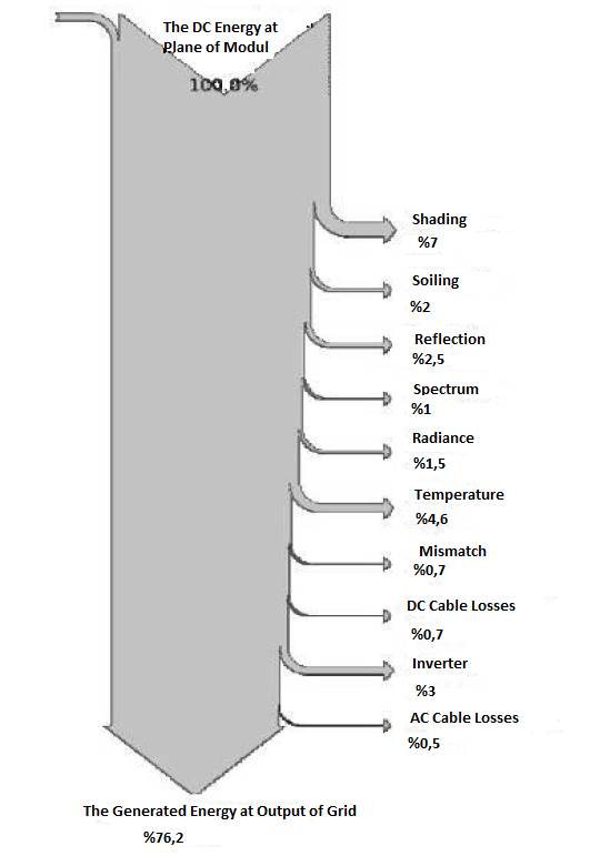 losses-in-solar-power-plants