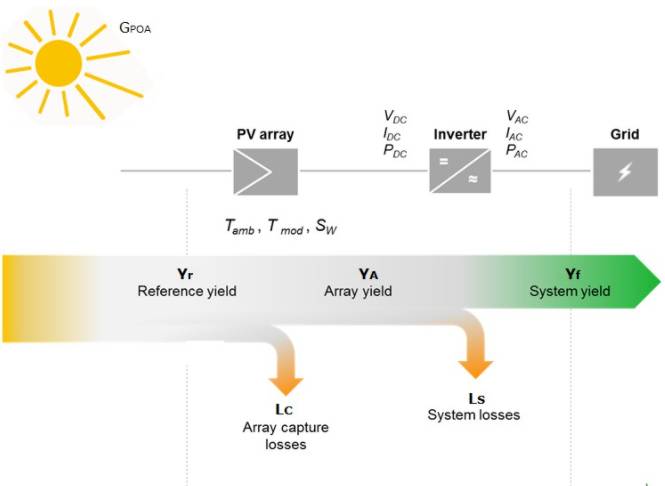 system-losses-in-pv-panels