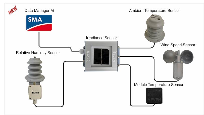 New SMA Weather Station