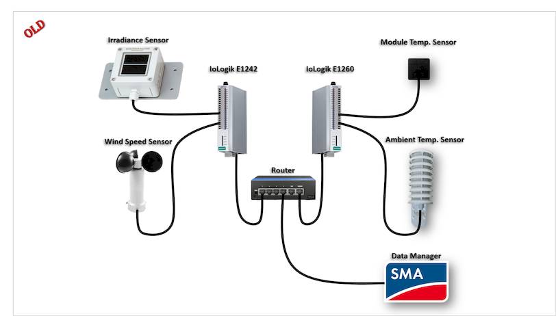 Old SMA Weather Station