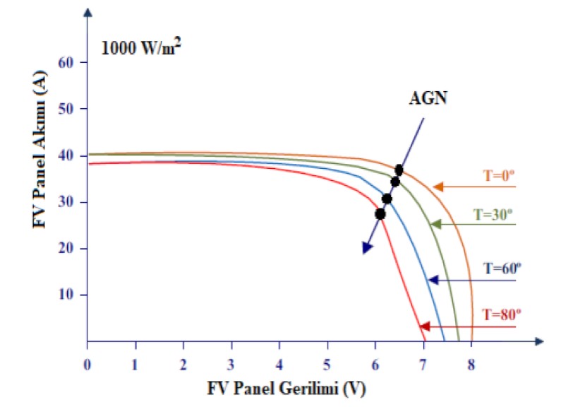 panel-gerilim-akim-i̇liskisi