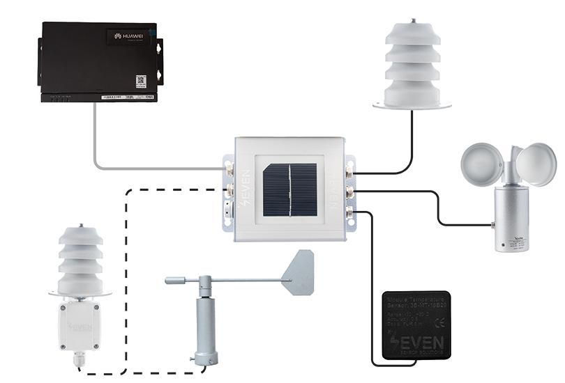solar-dataloggerlar-ve-baglanabilen-sensorler