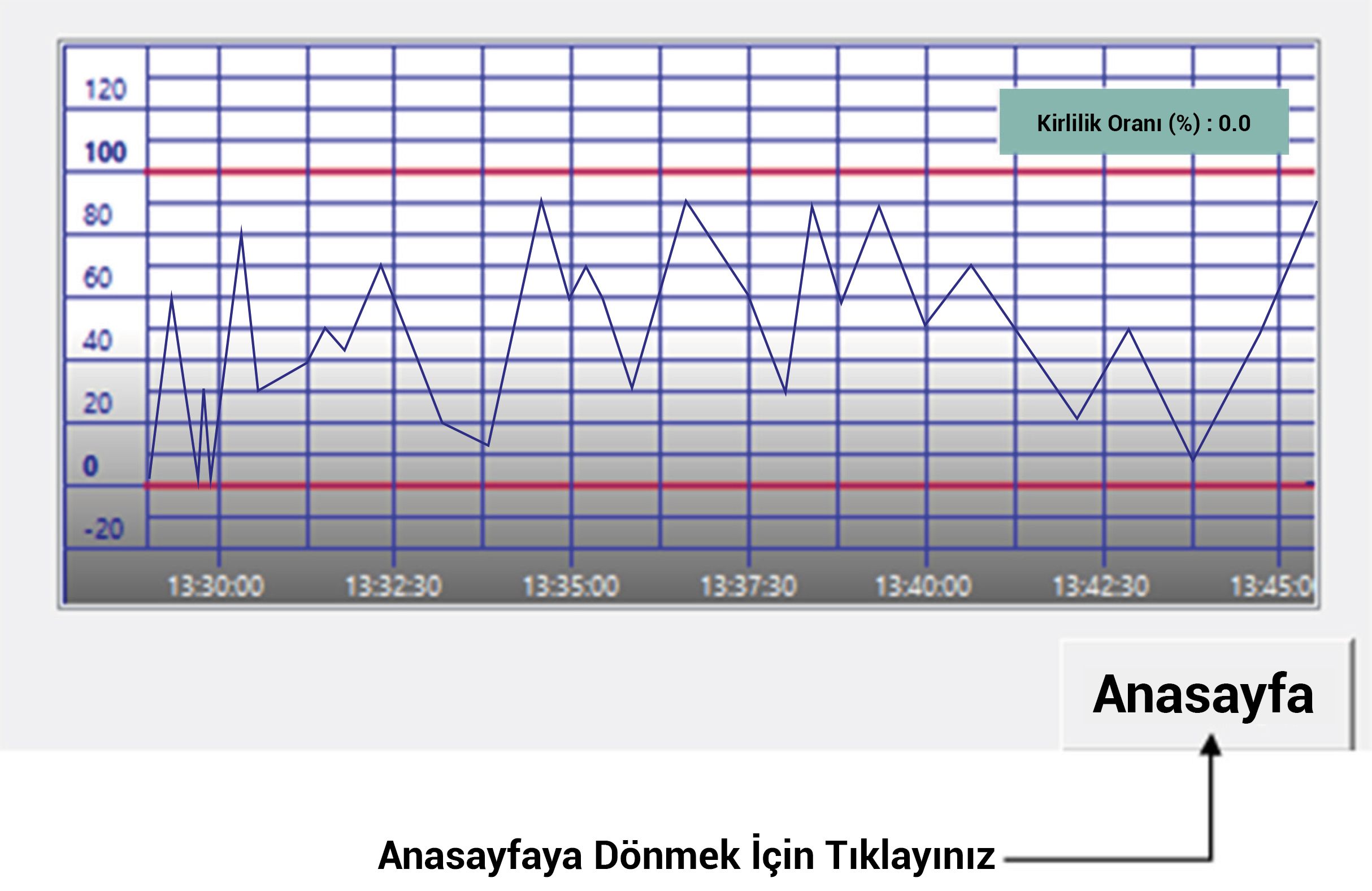 Anasayfa-Kirlilik-Oran