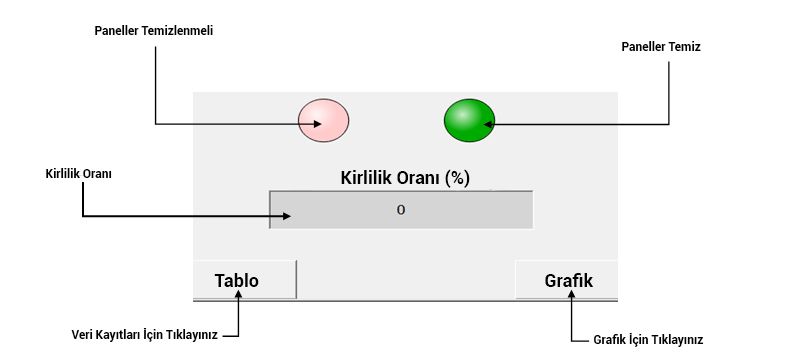 Kirlilik-Orani