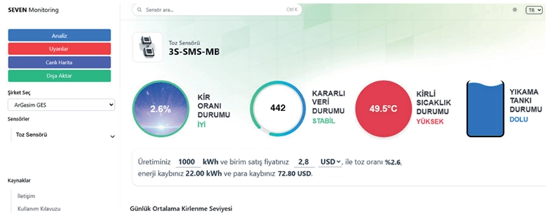 SEVEN izleme sistemi