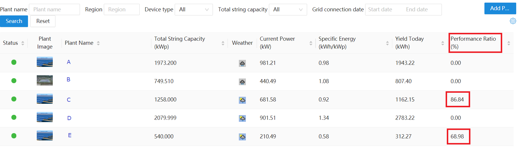 Performance-Ratio-in-FusionSolar-for-different-PV-Plants