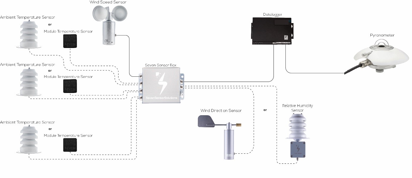 Weather station