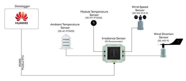 huawei schema