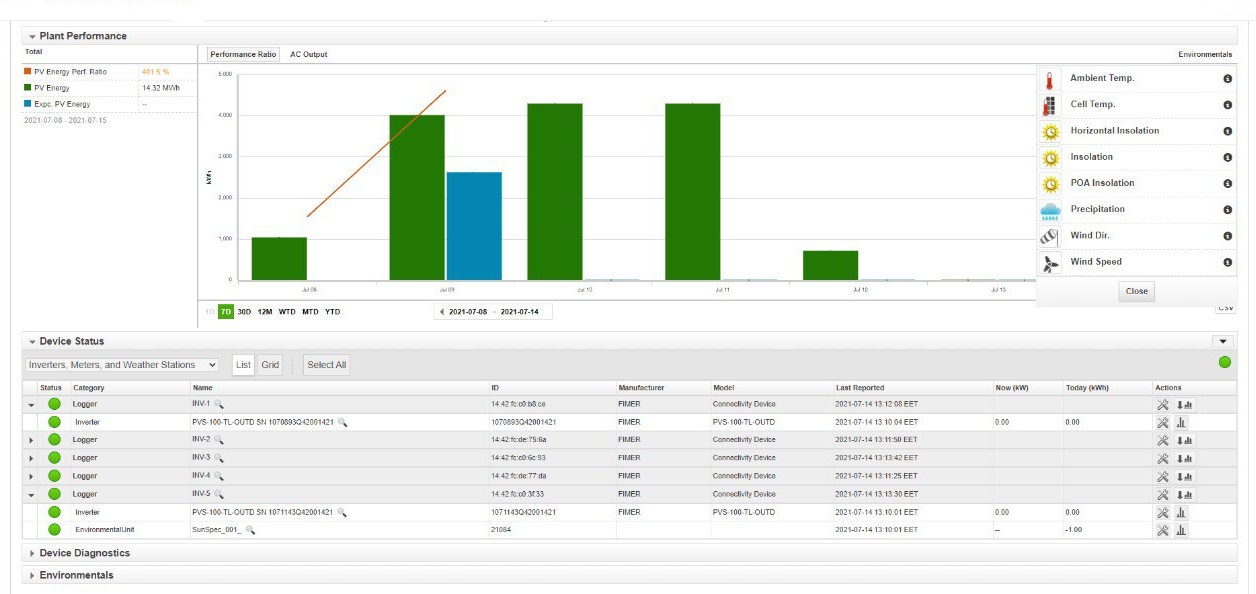 seven-sensor-solution-for-abb-fimer-inverters