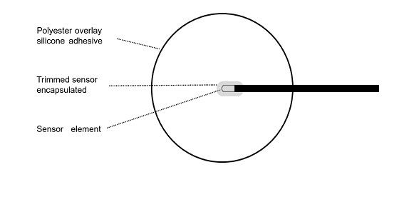 61724-1e-gore-panel-sicaklik-sensor-secimi-5