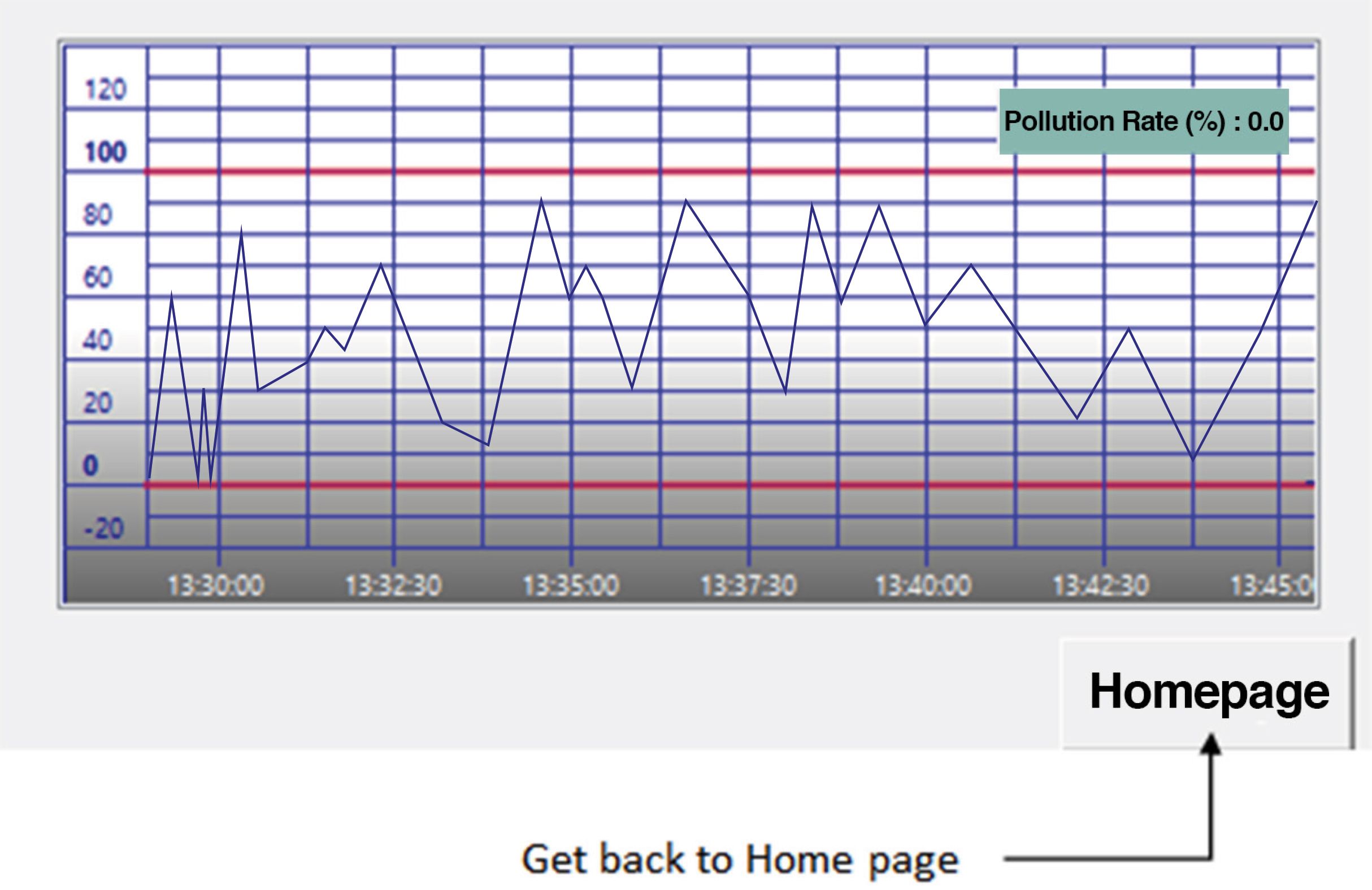 Home-page-Soiling-Rate