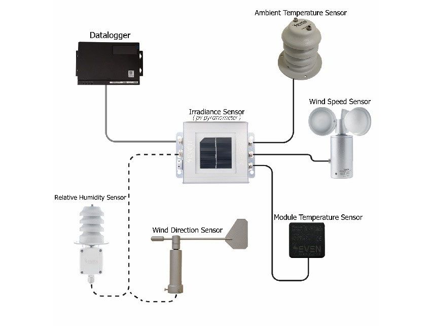 Weather Station