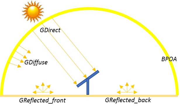 Irradiance-measurments