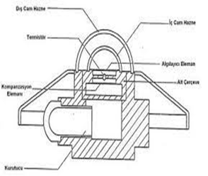 ISIL-CIFTLI-PIRANOMETRE-TEKNIK-RESIM