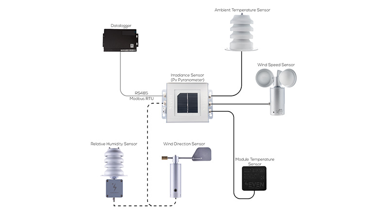 Solar Sensors For PV Monitoring.