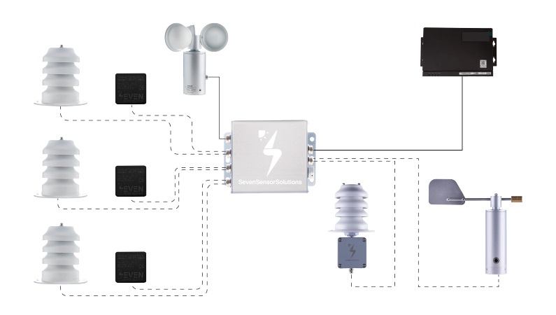 sensor kutusu sema