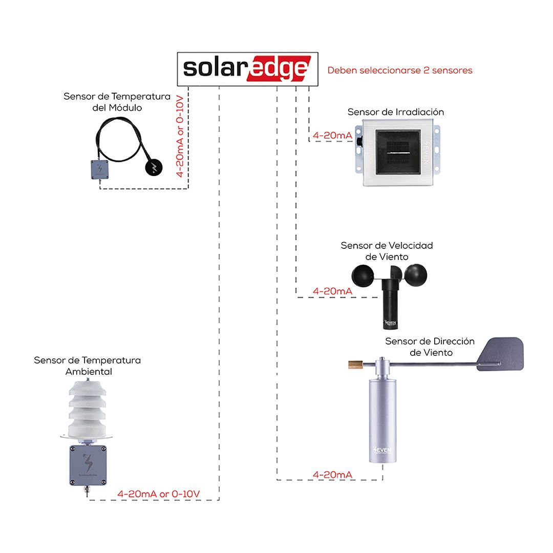 ESTACION METEOROLÓGICA TÁCTIL con sensores y alimentación solar