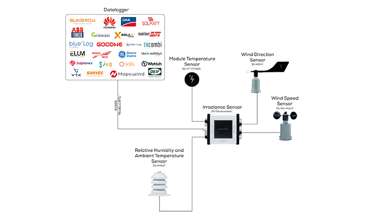 registradores de datos compatibles con seven sensor