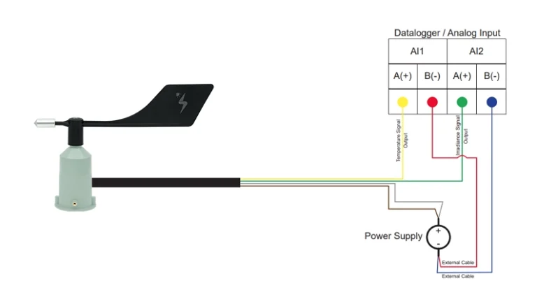 sensor plastico de direccion del viento con salida analogica y conexion por cable