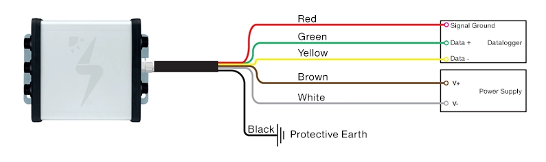How to Connect the Sensor Box