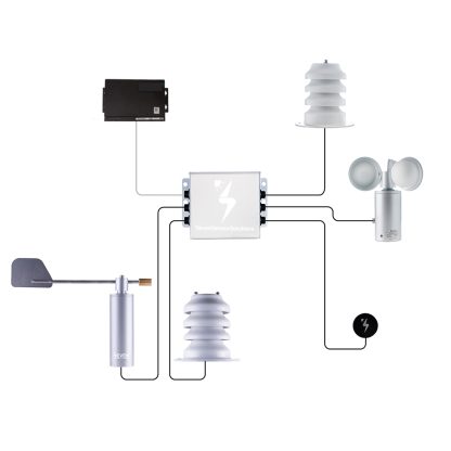 Sensor 7 SEVEN Sensor Box | Seven Sensor